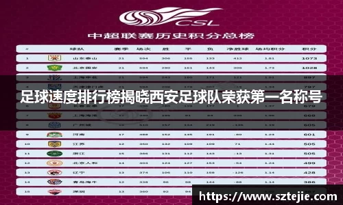 足球速度排行榜揭晓西安足球队荣获第一名称号