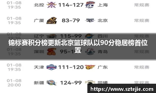 锦标赛积分榜更新北京篮球队以90分稳居榜首位置