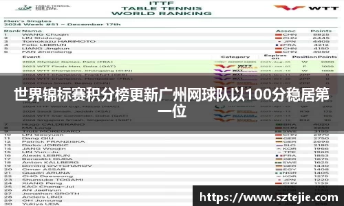 世界锦标赛积分榜更新广州网球队以100分稳居第一位