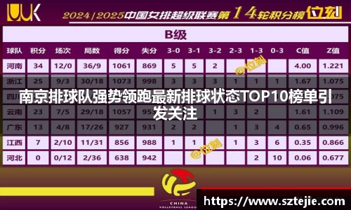 南京排球队强势领跑最新排球状态TOP10榜单引发关注