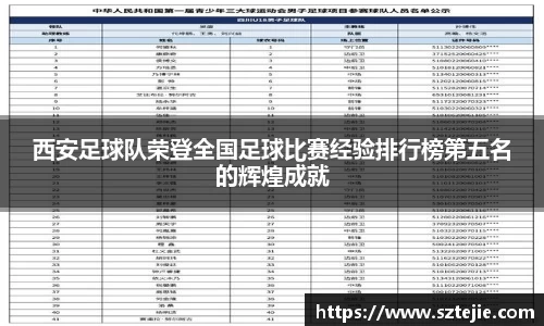 西安足球队荣登全国足球比赛经验排行榜第五名的辉煌成就