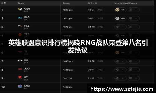 英雄联盟意识排行榜揭晓RNG战队荣登第八名引发热议