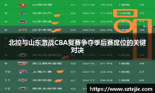 北控与山东激战CBA复赛争夺季后赛席位的关键对决